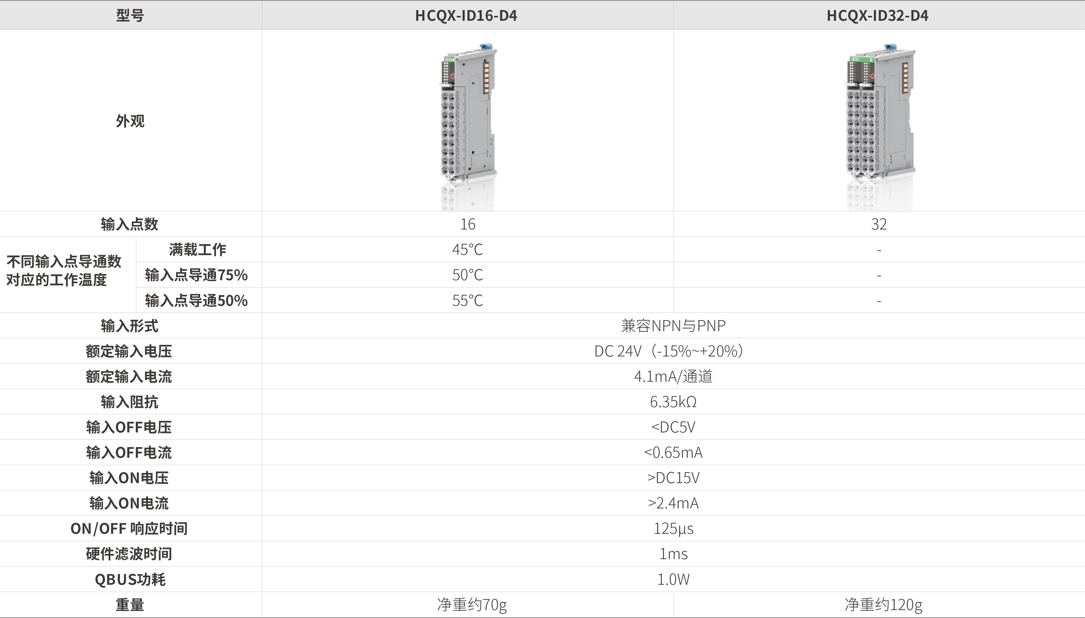 Q系列？-数字量输入_画板2.jpg