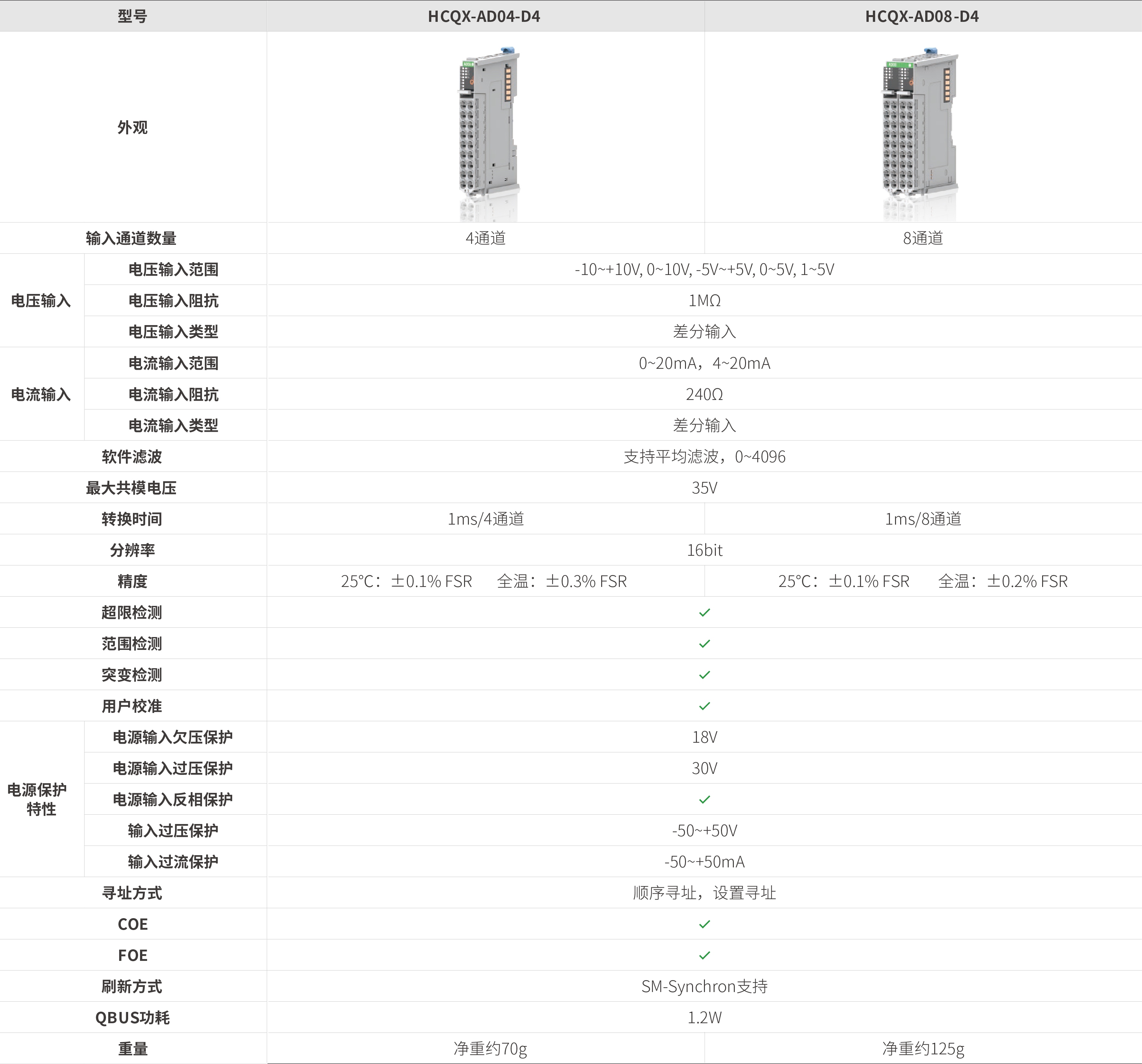 Q系列？-仿照量输入_画板2.jpg