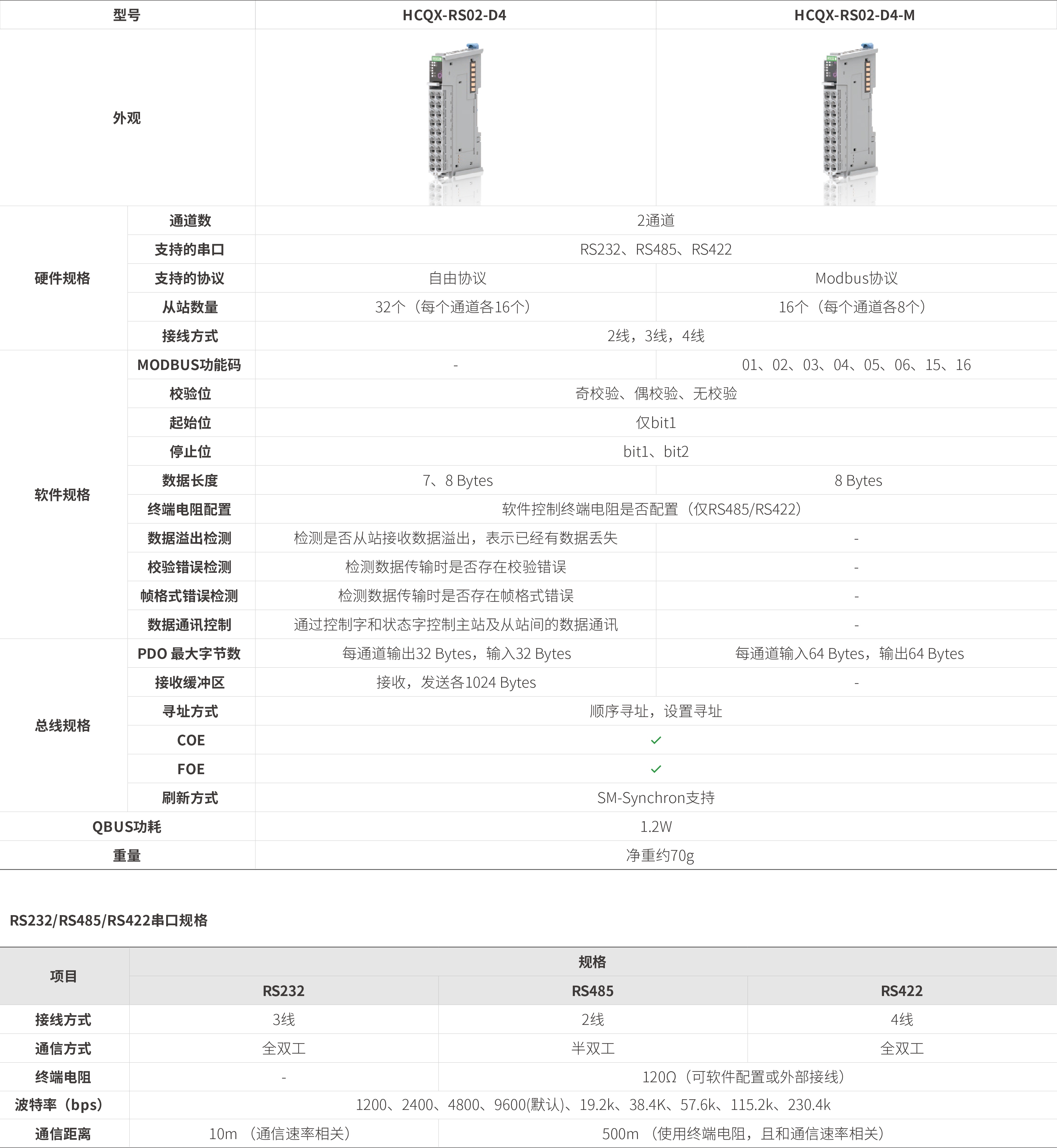 Q系列？-串口通讯_画板2.jpg