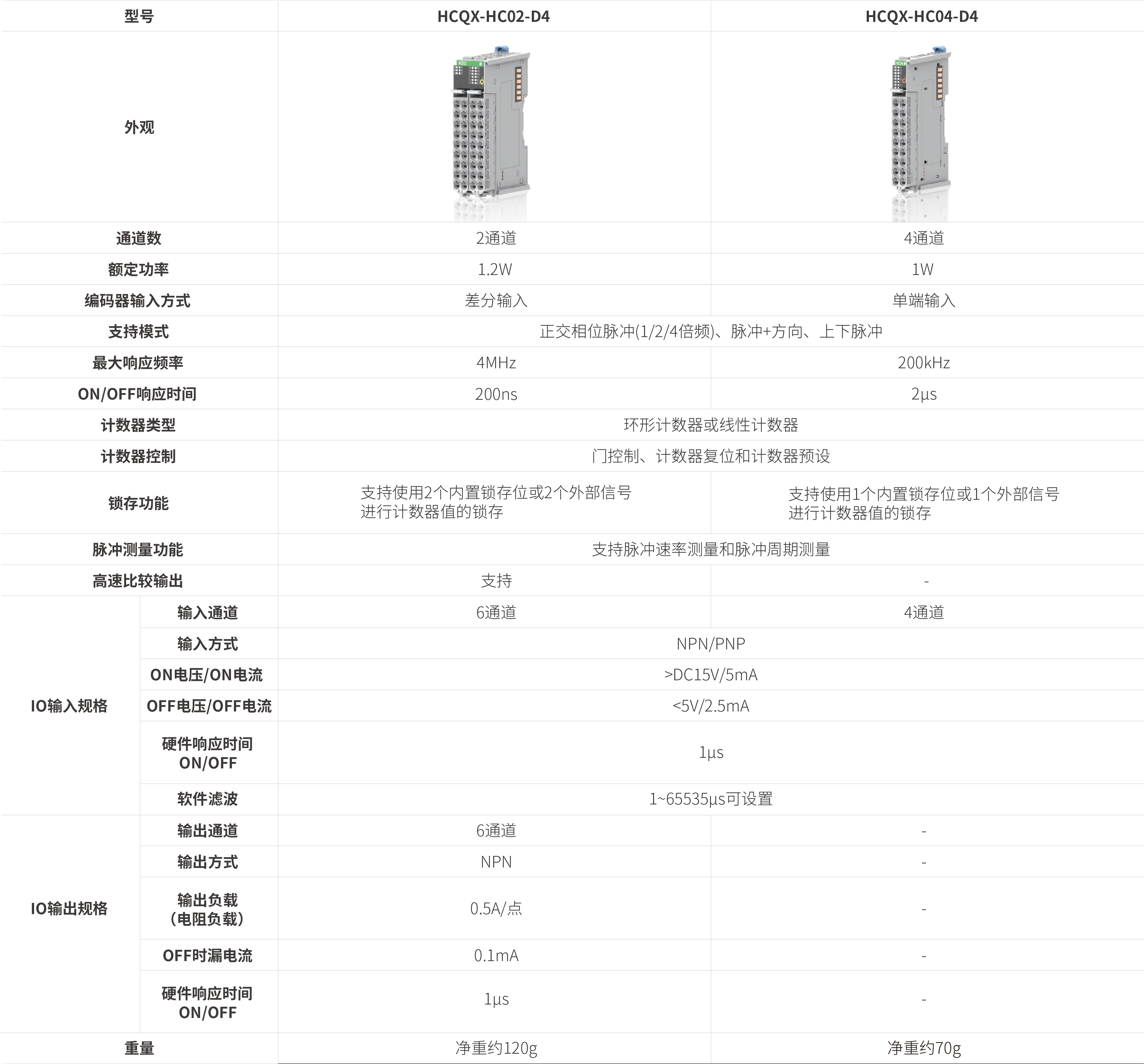 Q系列？-高速计数_画板2.jpg