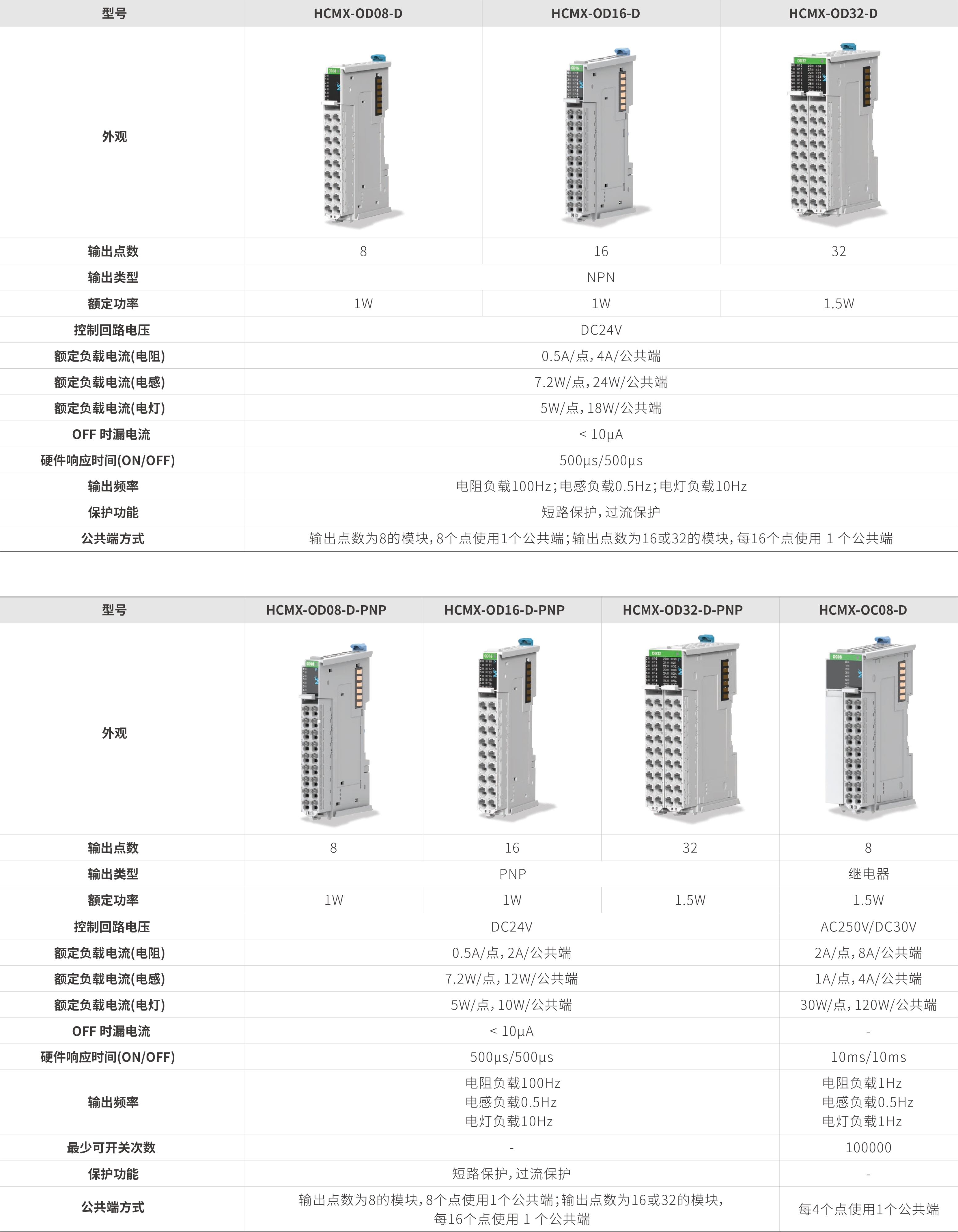 M系列？-数字量输出_画板2.jpg