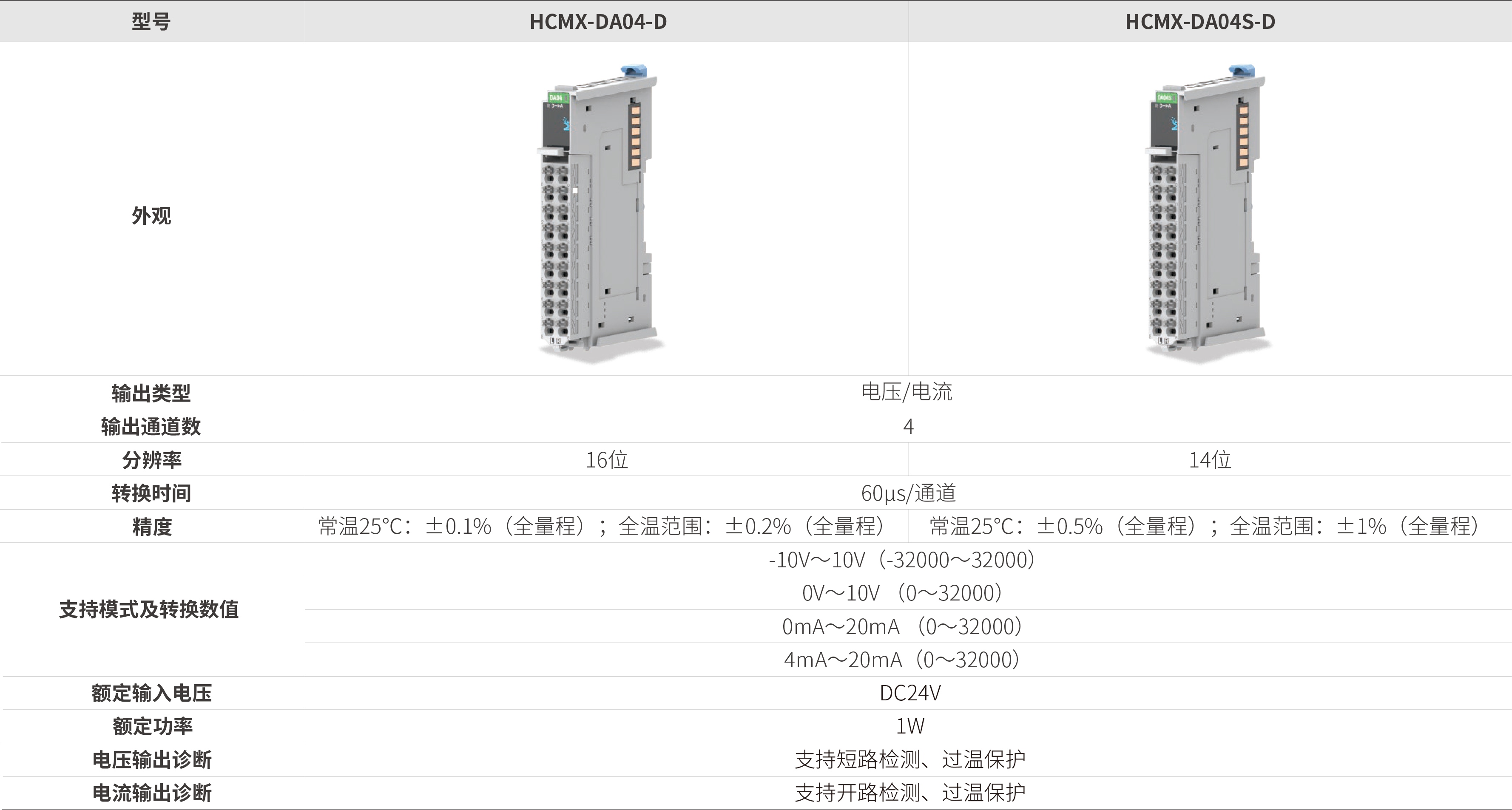 M系列？-仿照量输出_画板2.jpg