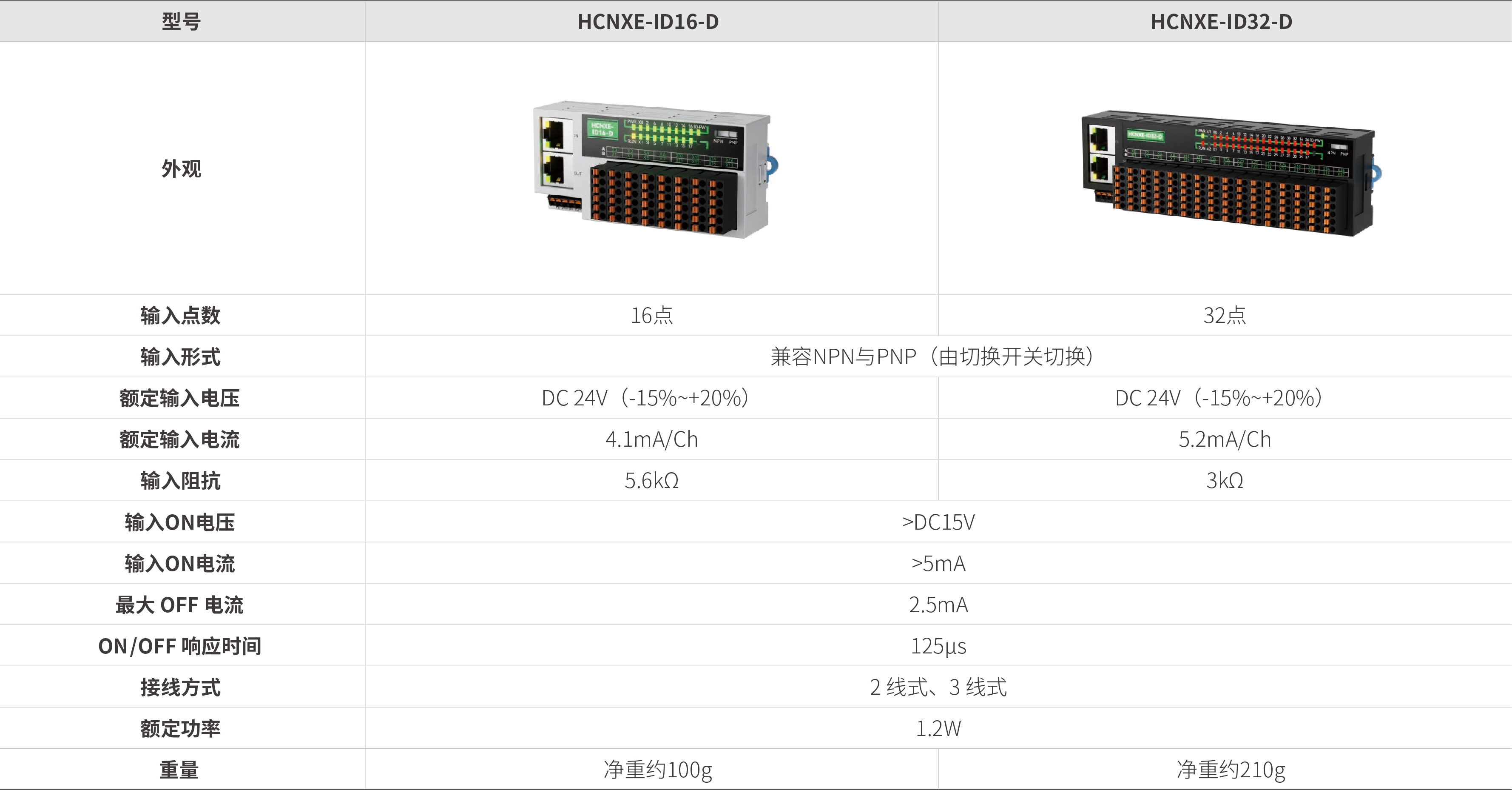 NXE系列远程IO-散布式数字量输入_画板2.jpg