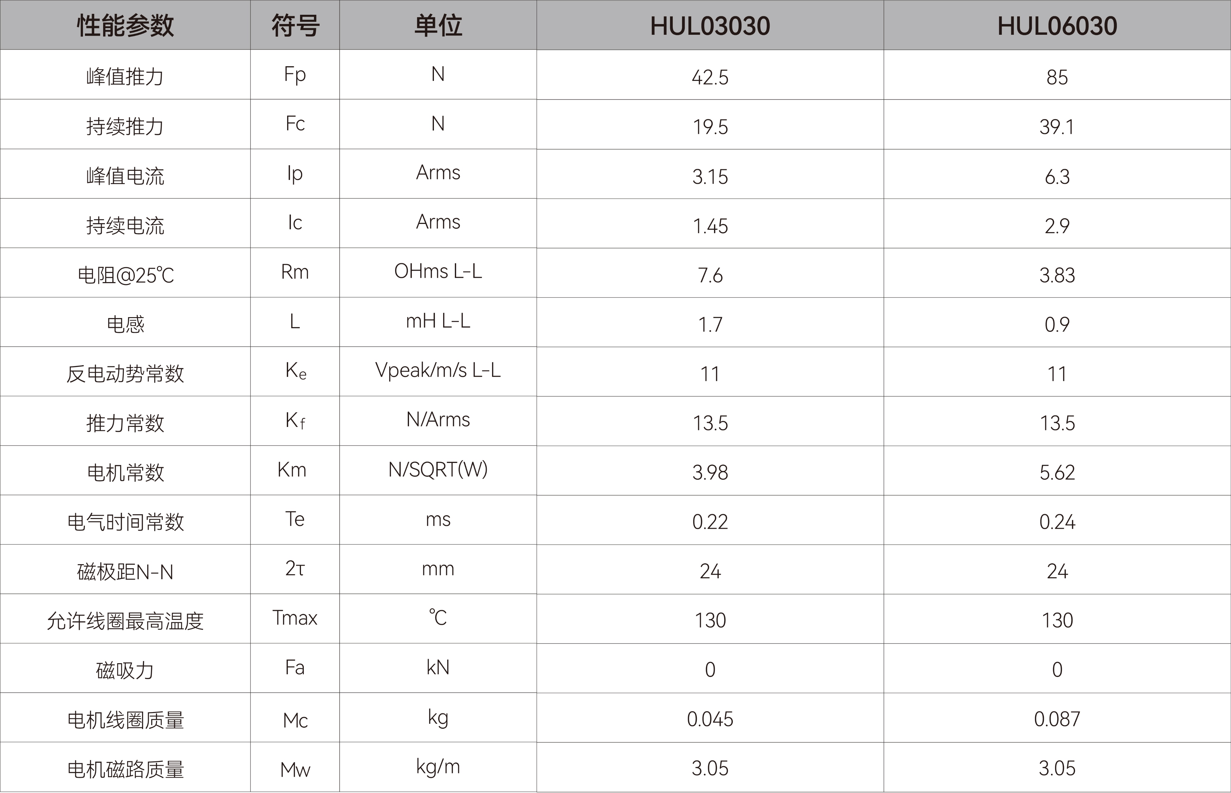 无铁芯直线电机-HUL030.jpg