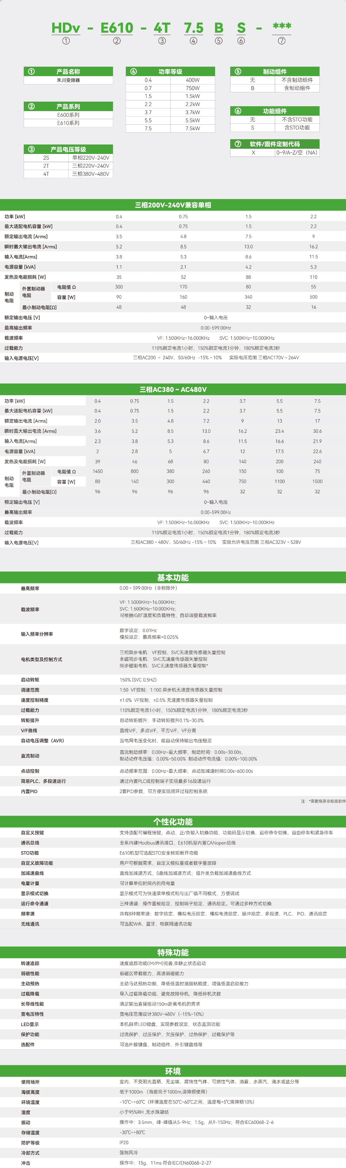 E610系列尺度型变频器_画板2.jpg