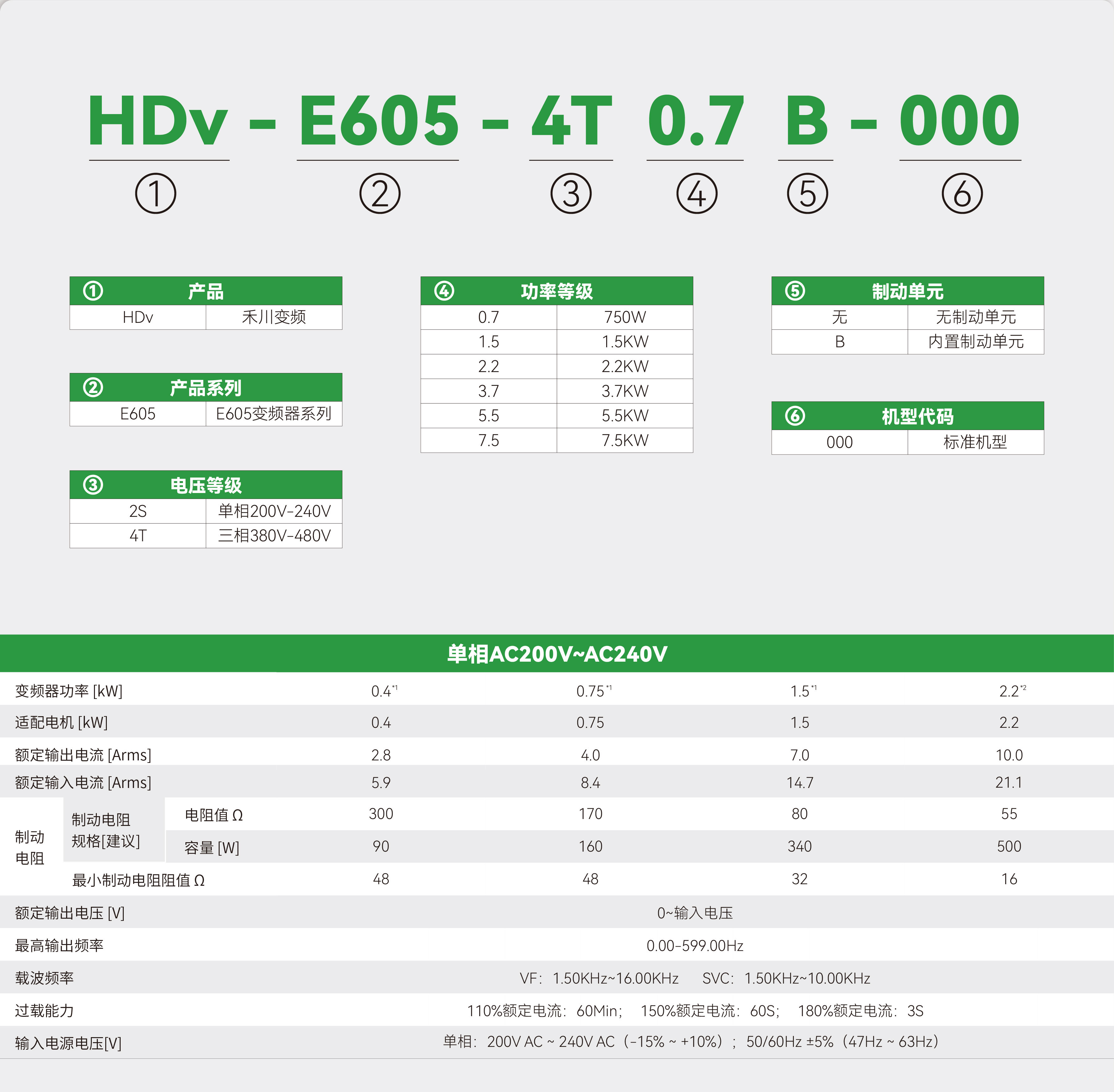 E605系列紧凑型变频器_画板2_01.jpg