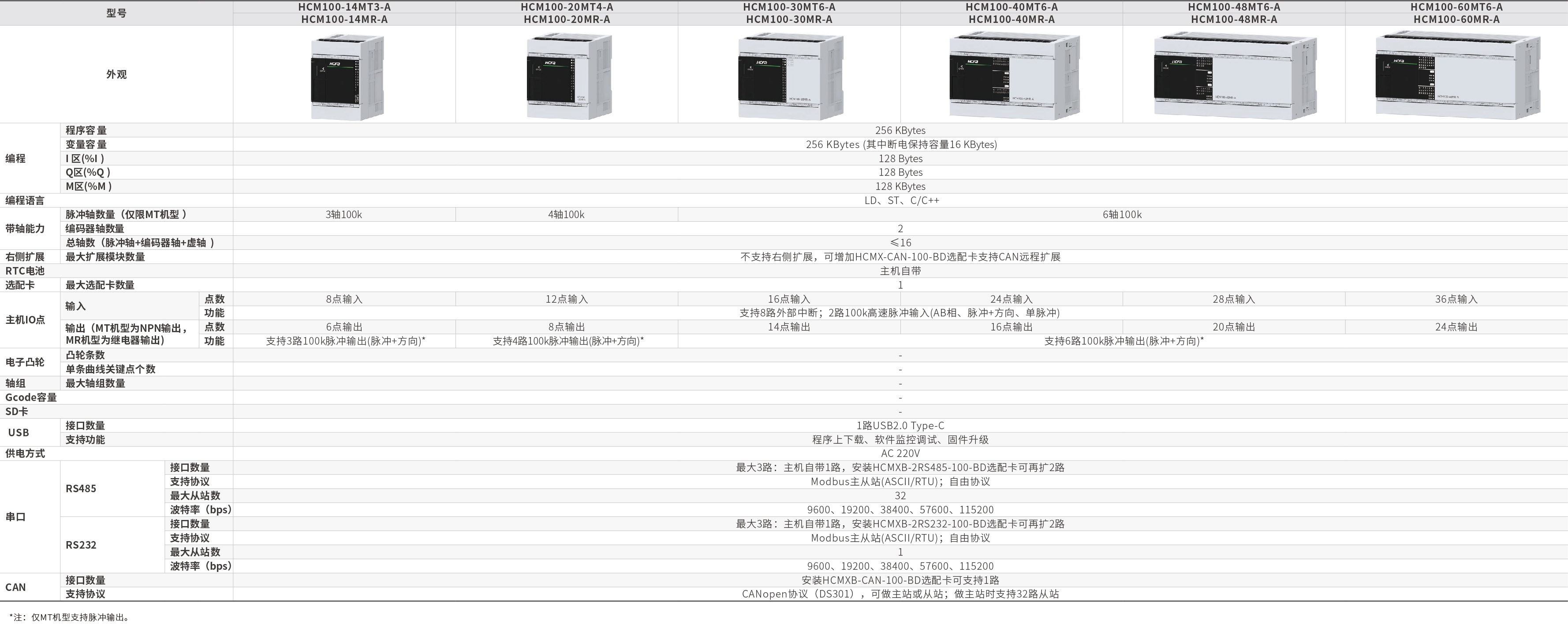 M100系列_画板2.jpg