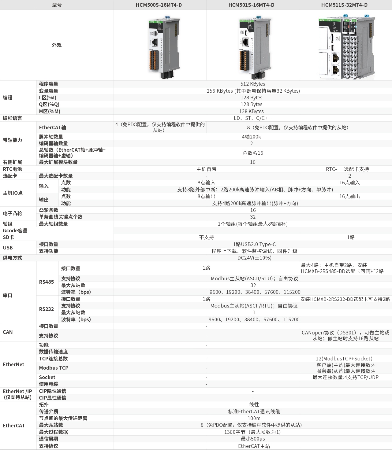 M500S系列_画板2.jpg